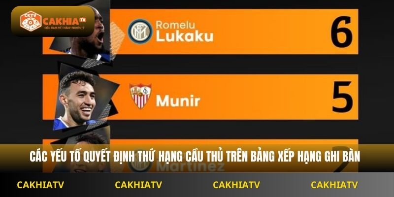 Các yếu tố quyết định thứ hạng cầu thủ trên bảng xếp hạng ghi bàn